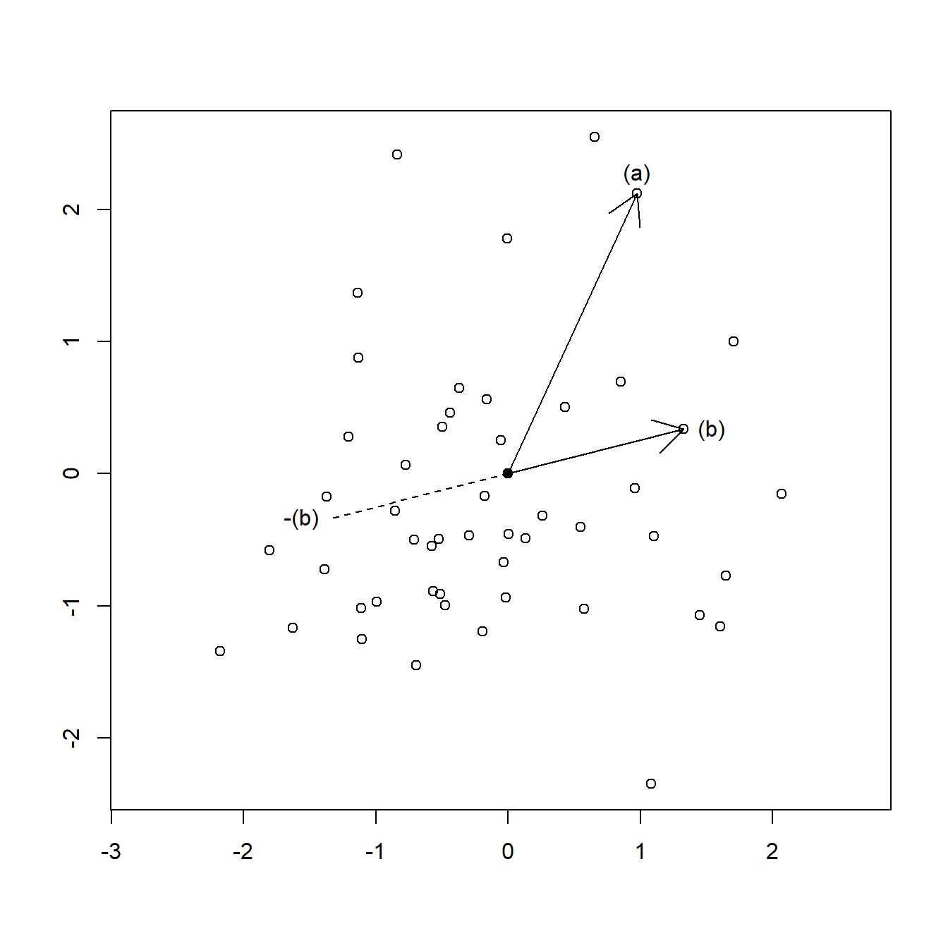 Representación de los valores $r_{ij}$.