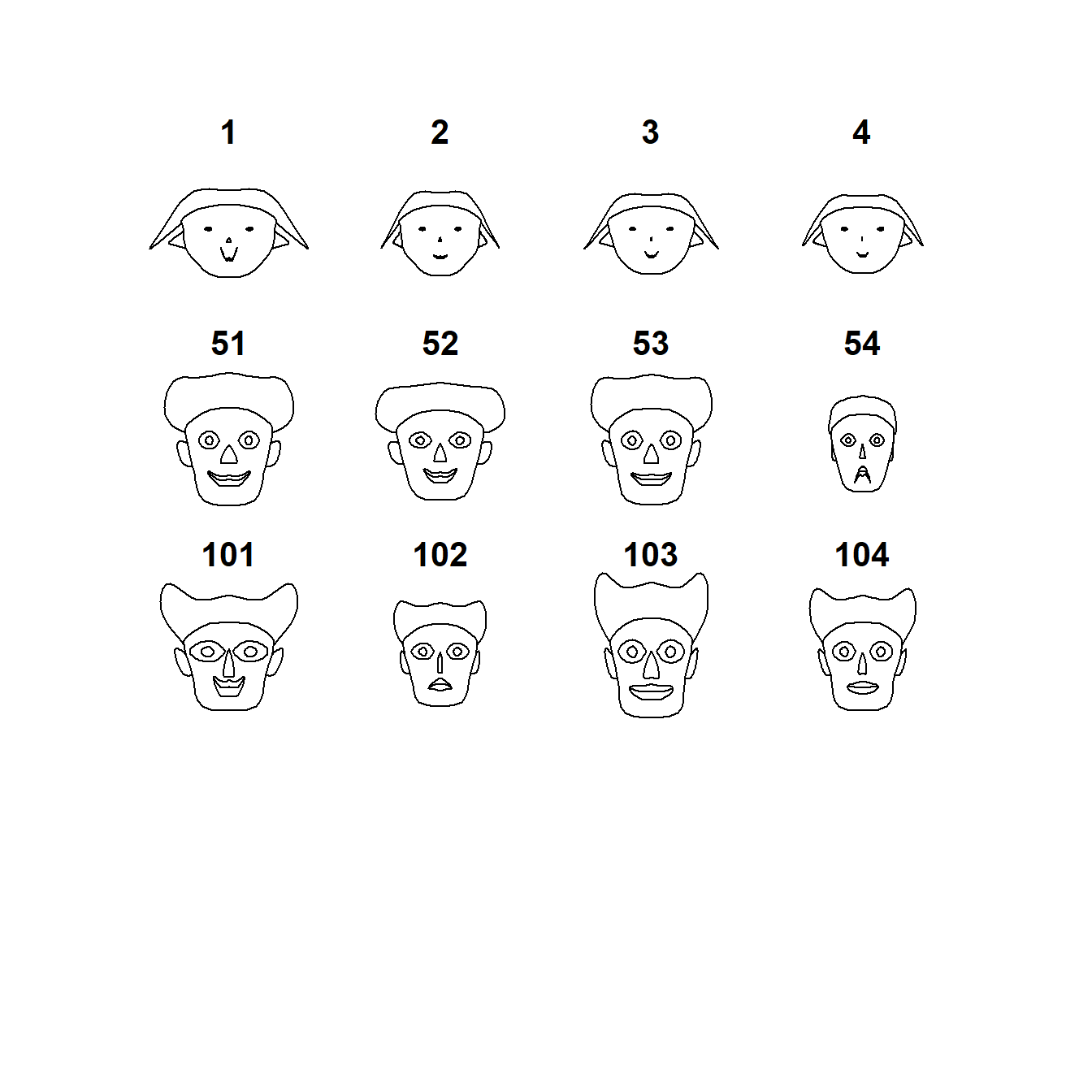 Gráfico de caras de Chernoff para un subconjunto de los datos de iris.