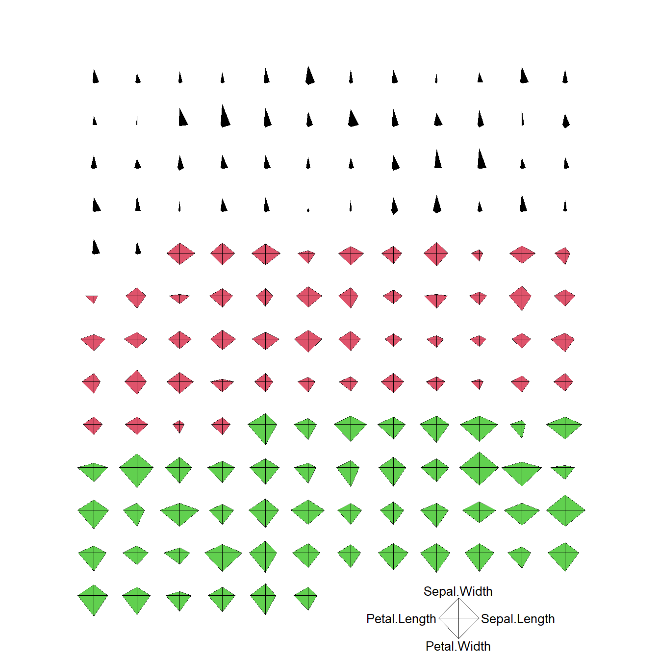 Gráfico de estrellas para los datos de iris.